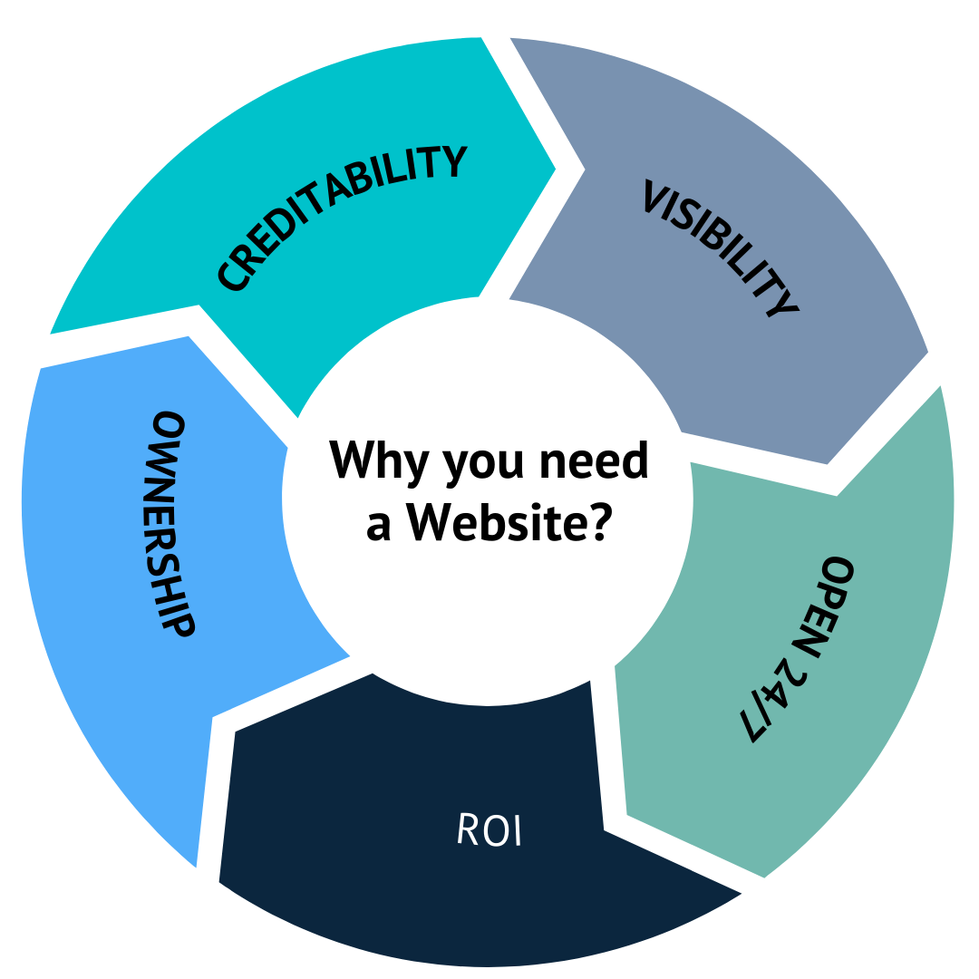 5-reasons-website